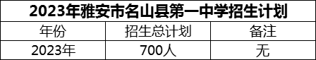 2024年雅安市名山縣第一中學招生計劃是多少？