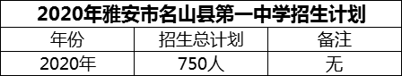 2024年雅安市名山縣第一中學招生計劃是多少？