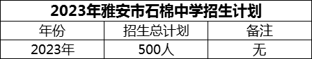 2024年雅安市石棉中學招生計劃是多少？