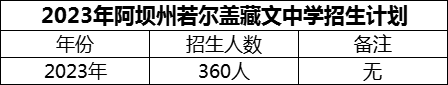 2024年阿壩州若爾蓋藏文中學(xué)招生計(jì)劃是多少？