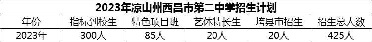 2024年涼山州西昌市第二中學(xué)招生計(jì)劃是多少？