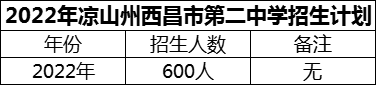 2024年涼山州西昌市第二中學(xué)招生計(jì)劃是多少？