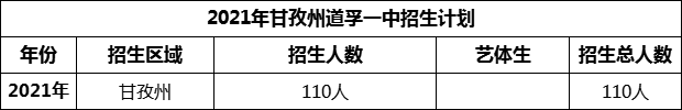 2024年甘孜州道孚一中招生計劃是多少？