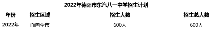 2024年德陽市東汽八一中學招生計劃是多少？