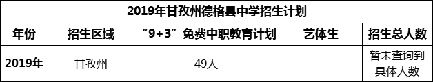 2024年甘孜州德格縣中學(xué)招生計(jì)劃是多少？