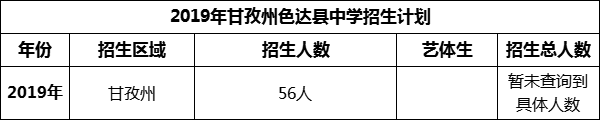 2024年甘孜州色達縣中學招生計劃是多少？