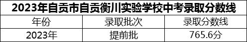 2024年自貢市自貢衡川實驗學校招生分數(shù)是多少分？