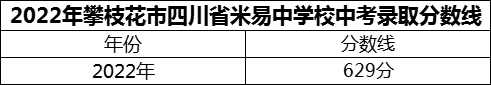 2024年攀枝花市四川省米易中學校招生分數(shù)是多少分？