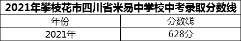 2024年攀枝花市四川省米易中學校招生分數(shù)是多少分？