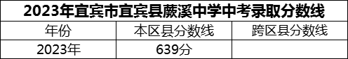 2024年宜賓市宜賓縣蕨溪中學(xué)招生分?jǐn)?shù)是多少分？