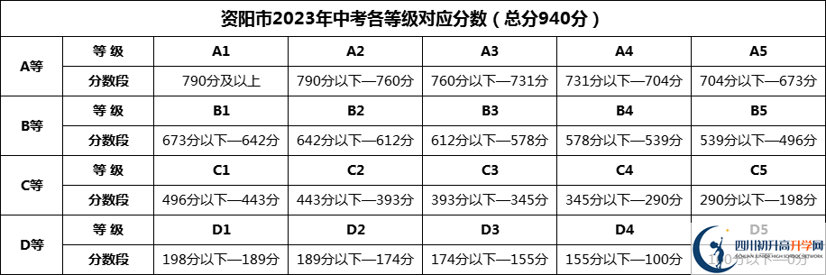 2024年資陽市樂至中學招生分數是多少分？