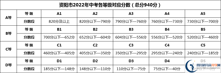 2024年資陽市樂至中學招生分數是多少分？