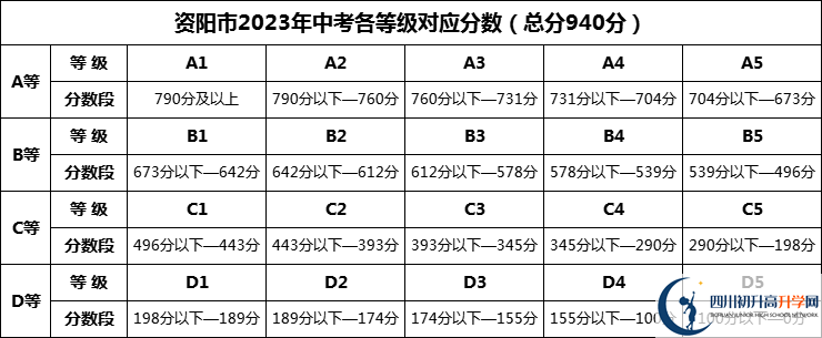 2025年資陽市祥符中學(xué)招生分?jǐn)?shù)是多少分？