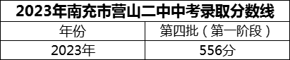 2024年南充市營山二中招生分數(shù)是多少分？