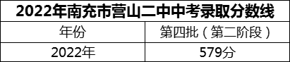 2024年南充市營山二中招生分數(shù)是多少分？