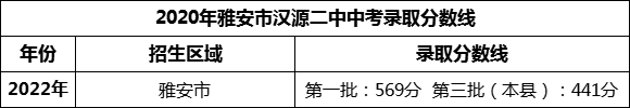 2024年雅安市漢源二中招生分?jǐn)?shù)是多少分？