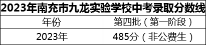 2024年南充市九龍實(shí)驗(yàn)學(xué)校招生分?jǐn)?shù)是多少分？