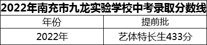 2024年南充市九龍實(shí)驗(yàn)學(xué)校招生分?jǐn)?shù)是多少分？