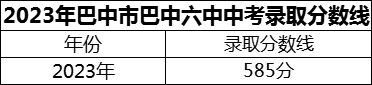 2024年巴中市巴中六中招生分?jǐn)?shù)是多少分？