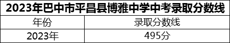 2024年巴中市平昌縣博雅中學(xué)招生分?jǐn)?shù)是多少分？