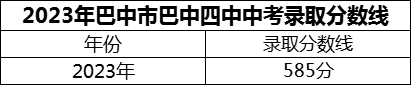 2024年巴中市巴中四中招生分?jǐn)?shù)是多少分？