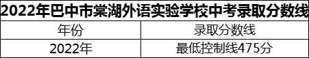 2024年巴中市巴中棠湖外語實(shí)驗(yàn)學(xué)校招生分?jǐn)?shù)是多少分？