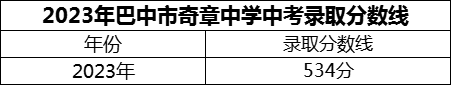 2024年巴中市奇章中學招生分數(shù)是多少分？