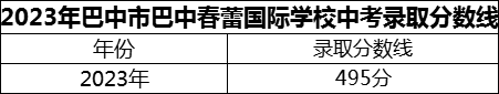 2024年巴中市巴中春蕾國際學校招生分數是多少分？