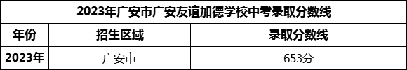 2024年廣安市廣安友誼加德學(xué)校招生分?jǐn)?shù)是多少分？