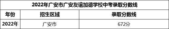 2024年廣安市廣安友誼加德學(xué)校招生分?jǐn)?shù)是多少分？