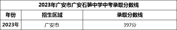 2024年廣安市廣安石筍中學(xué)招生分?jǐn)?shù)是多少分？