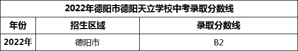 2024年德陽市德陽天立學(xué)校招生分?jǐn)?shù)是多少分？