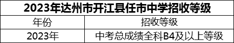 2024年達州市開江縣任市中學(xué)招生分數(shù)是多少分？