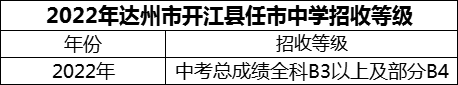 2024年達州市開江縣任市中學(xué)招生分數(shù)是多少分？