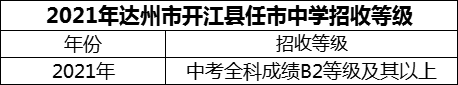 2024年達州市開江縣任市中學(xué)招生分數(shù)是多少分？