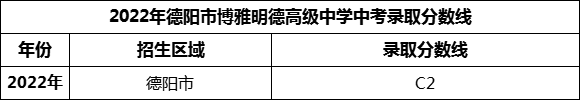 2024年德陽市博雅明德高級中學(xué)招生分數(shù)是多少分？