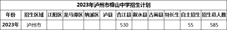 2024年瀘州市榕山中學(xué)招生計(jì)劃是多少？