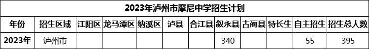 2024年瀘州市摩尼中學(xué)招生計劃是多少？