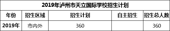 2024年瀘州市天立國(guó)際學(xué)校招生計(jì)劃是多少？