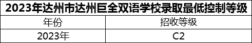 2024年達(dá)州市達(dá)州巨全雙語(yǔ)學(xué)校招生分?jǐn)?shù)是多少分？