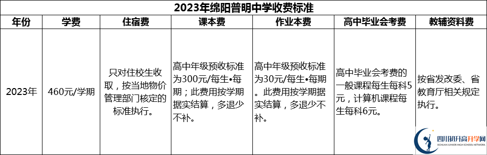 2024年綿陽市綿陽普明中學(xué)學(xué)費(fèi)多少錢？