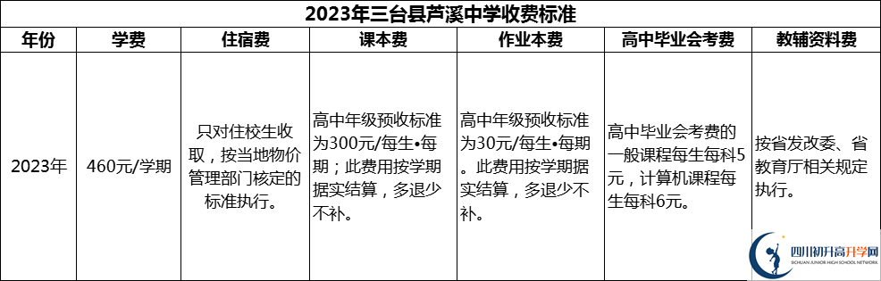 2024年綿陽(yáng)市三臺(tái)縣蘆溪中學(xué)學(xué)費(fèi)多少錢？