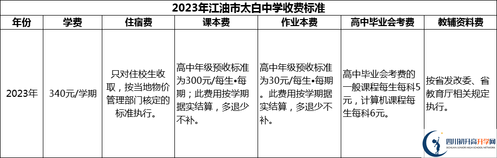 2024年綿陽市江油市太白中學學費多少錢？