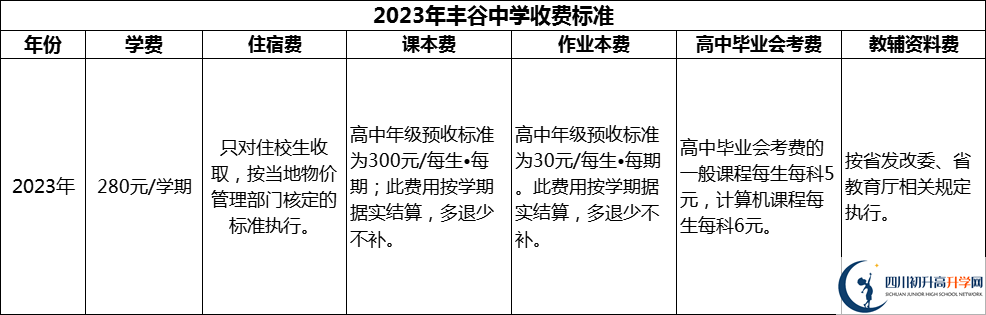 2024年綿陽市豐谷中學(xué)學(xué)費(fèi)多少錢？