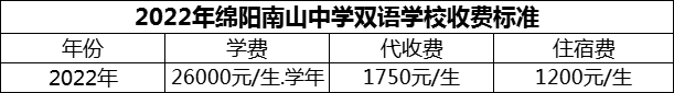 2024年綿陽市綿陽南山中學(xué)雙語學(xué)校學(xué)費(fèi)多少錢？