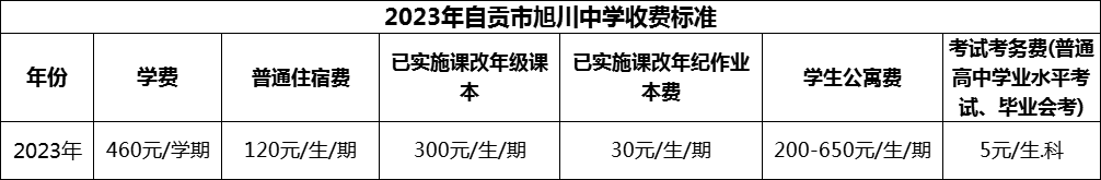 2024年自貢市旭川中學學費多少錢？