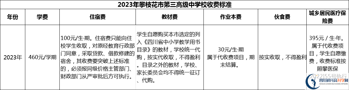 2024年攀枝花市第三高級中學(xué)校學(xué)費多少錢？