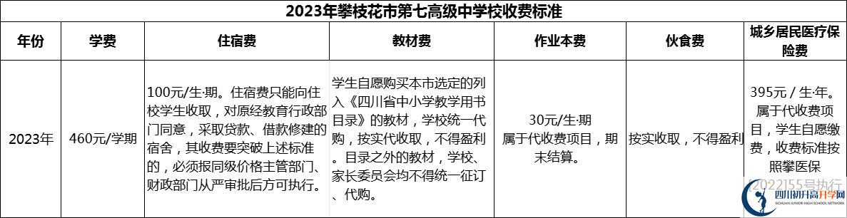 2024年攀枝花市第七高級中學校學費多少錢？