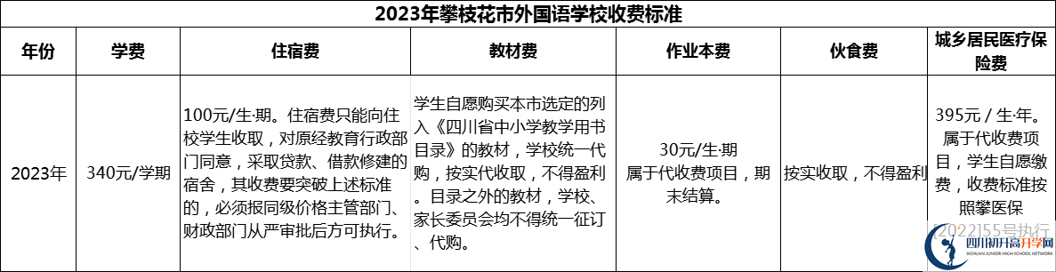 2024年攀枝花市外國語學(xué)校學(xué)費(fèi)多少錢？