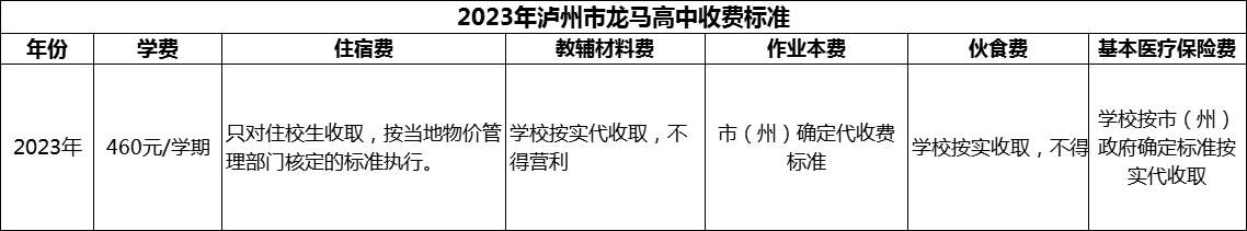 2024年瀘州市龍馬高中學(xué)費(fèi)多少錢？